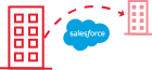 Brainshark Channel Enablement with Salesforce